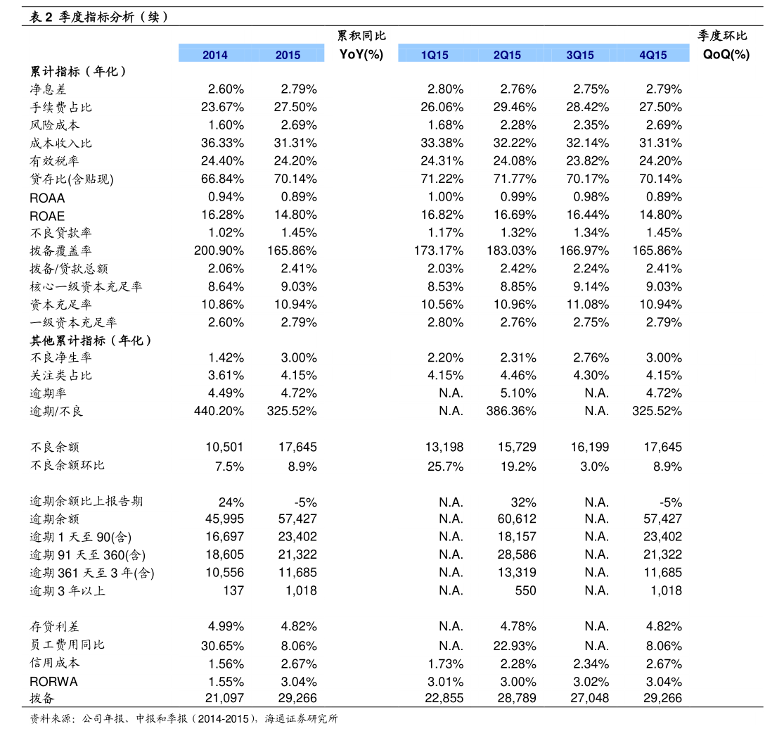 金禄电子：公司将于2026年4月27日披露《2026年第一季度报告》