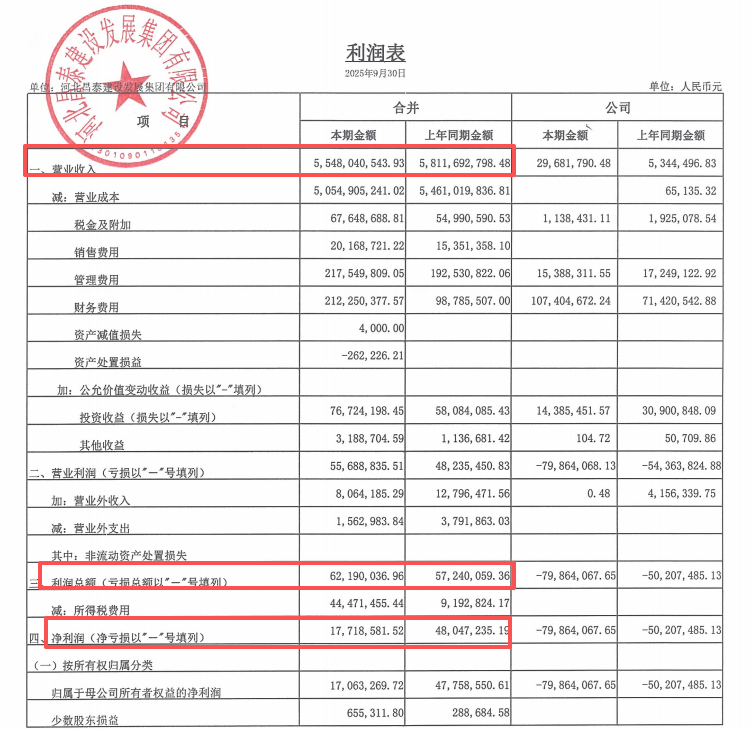 紫金银行：一季度净利润4.29亿元 同比增长1.62%