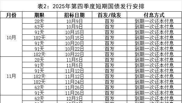 今年超长期特别国债启动发行，精准投向稳增长关键领域
