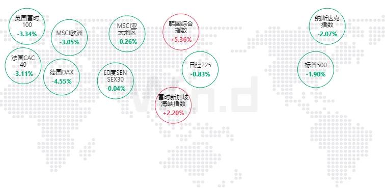 英国10年期国债收益率涨2.9个基点，报4.939%