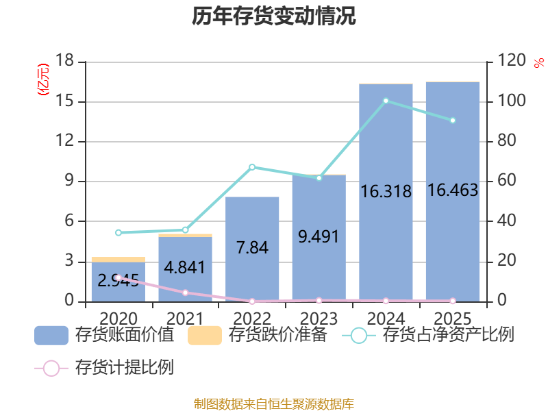 双杰电气：一季度净利润2.81亿元 同比增长29615.01%
