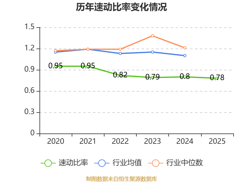双杰电气：一季度净利润2.81亿元 同比增长29615.01%