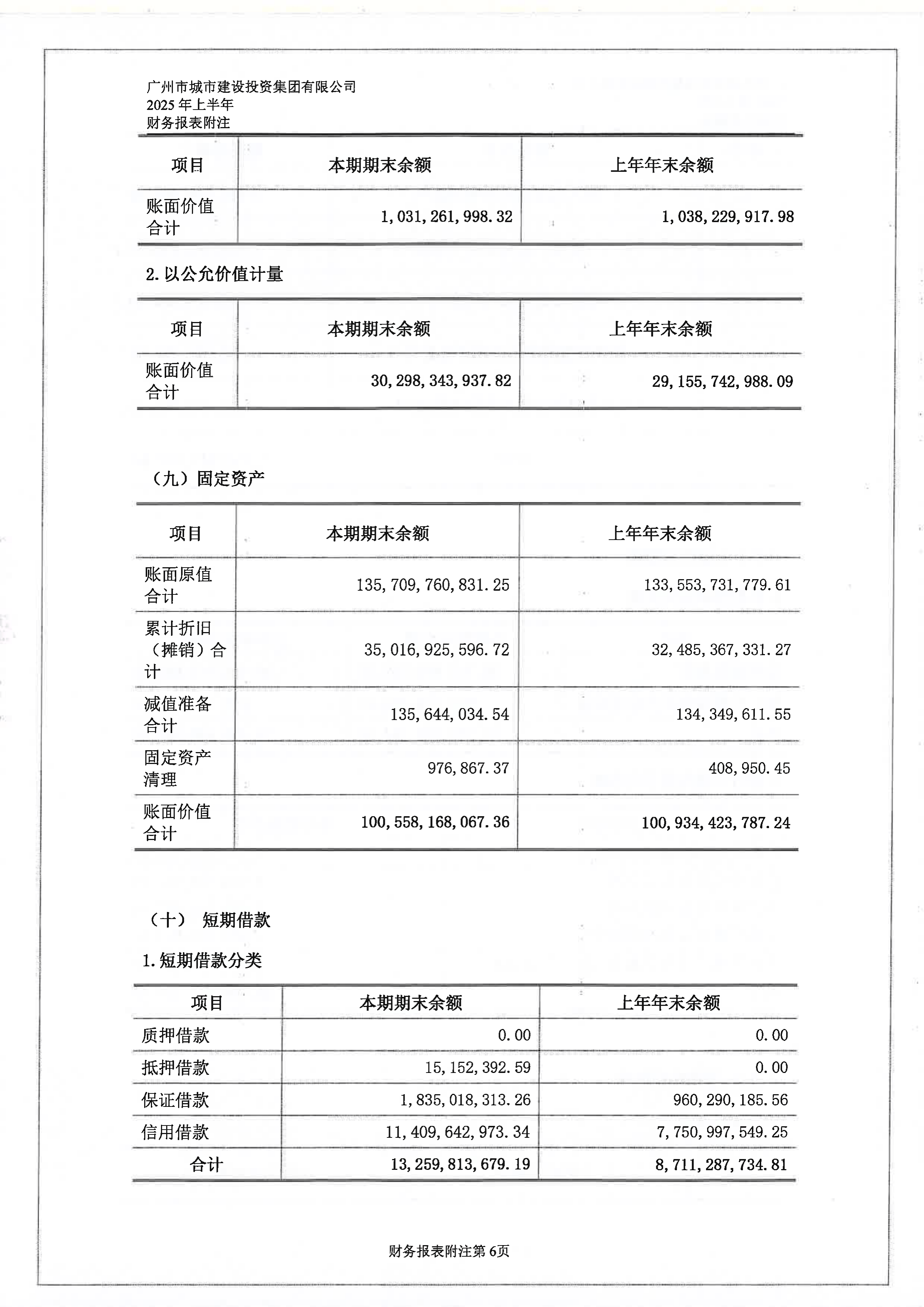 友好集团（600778）2025年年报简析：净利润同比增长316.27%，应收账款上升