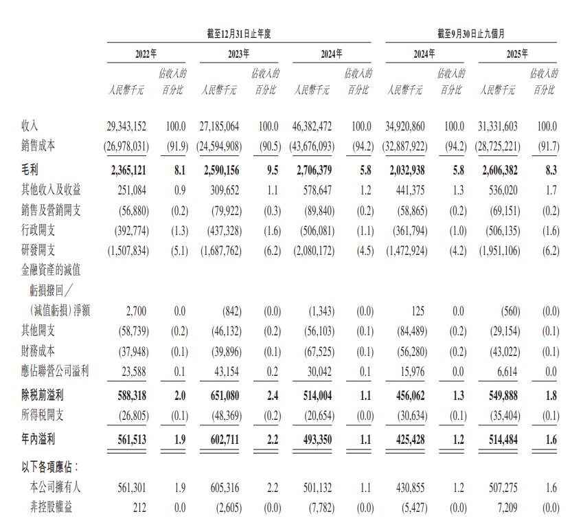 福斯达（603173）2026年一季报简析：增收不增利，公司应收账款体量较大