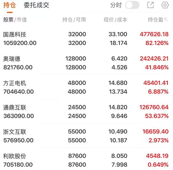 国晟科技：国晟能源本次质押股份数量为1200万股