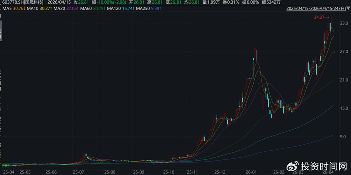 国晟科技：国晟能源本次质押股份数量为1200万股