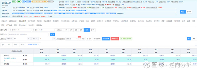 伟时电子（605218）2025年年报简析：增收不增利，应收账款上升