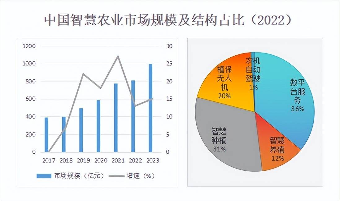 2026智慧养殖产业现状及未来发展趋势分析_保险有温度,人保车险