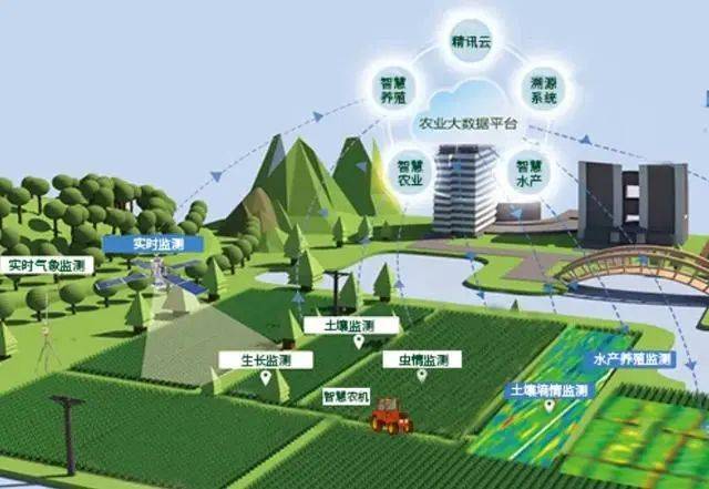 2026智慧养殖产业现状及未来发展趋势分析_保险有温度,人保车险