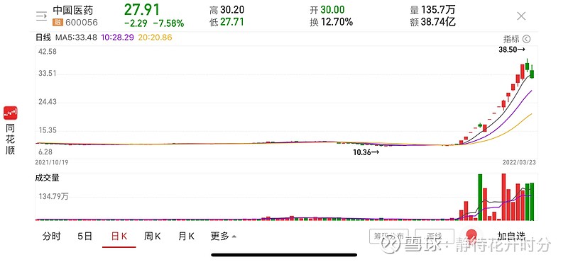 中国武夷（000797）2025年年报简析：增收不增利