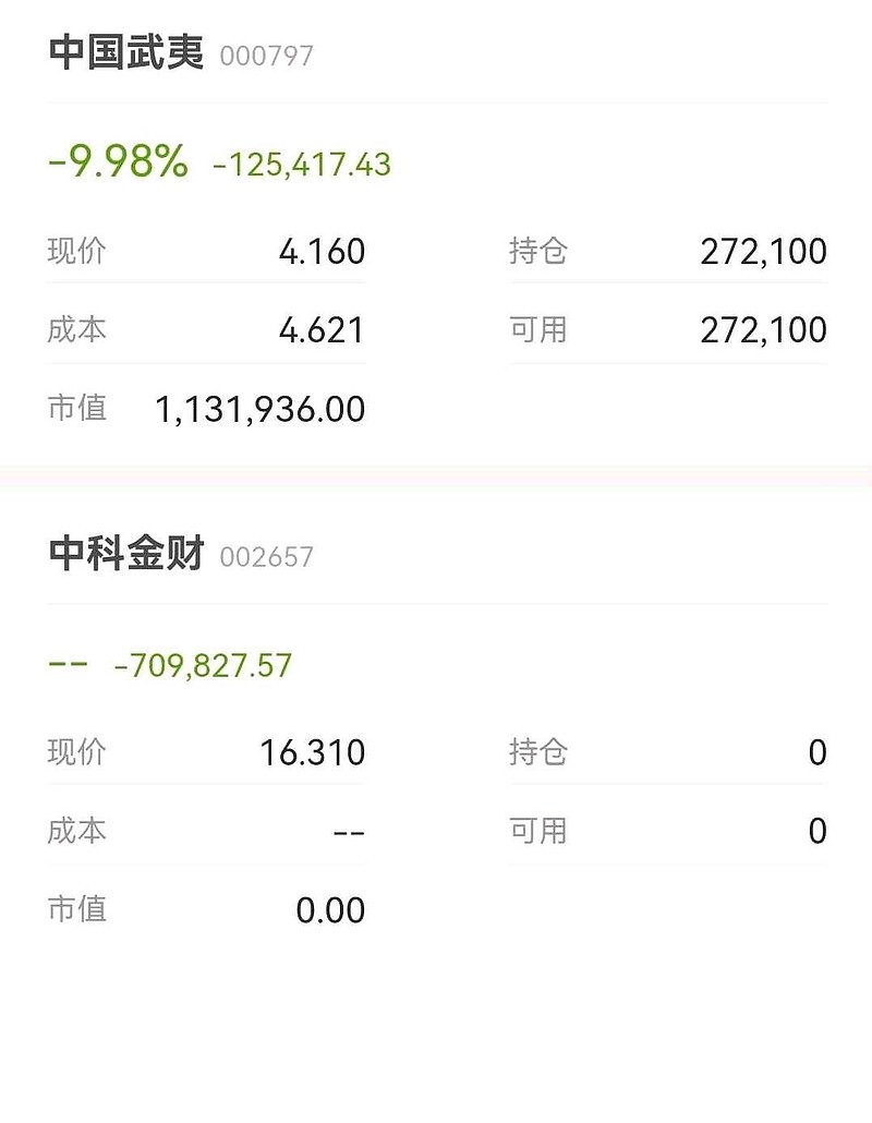 中国武夷（000797）2025年年报简析：增收不增利