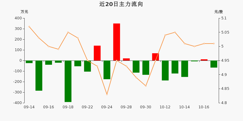 常宝股份（002478）2026年一季报简析：增收不增利，公司应收账款体量较大
