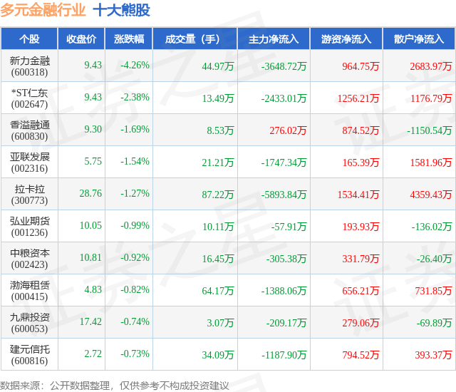 香溢融通（600830）2026年一季报简析：营收净利润同比双双增长，盈利能力上升
