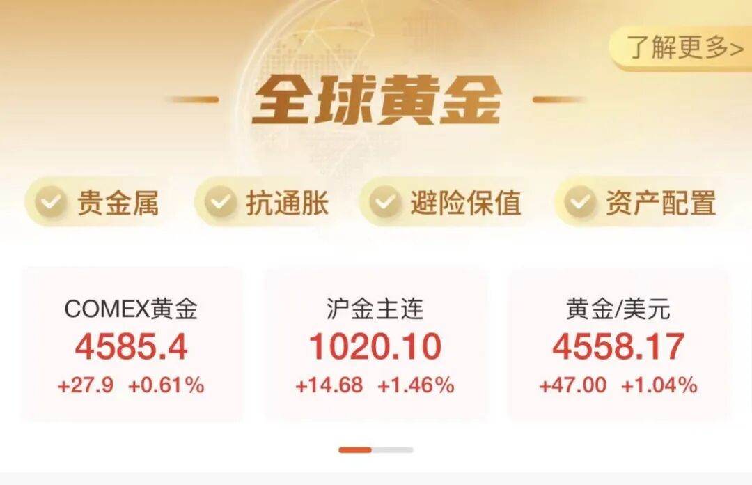 COMEX黄金期货收涨0.03%，报4725.4美元/盎司，本周累计下跌2.56%