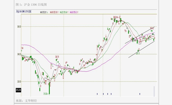 国债期货收盘 30年期主力合约跌0.52%