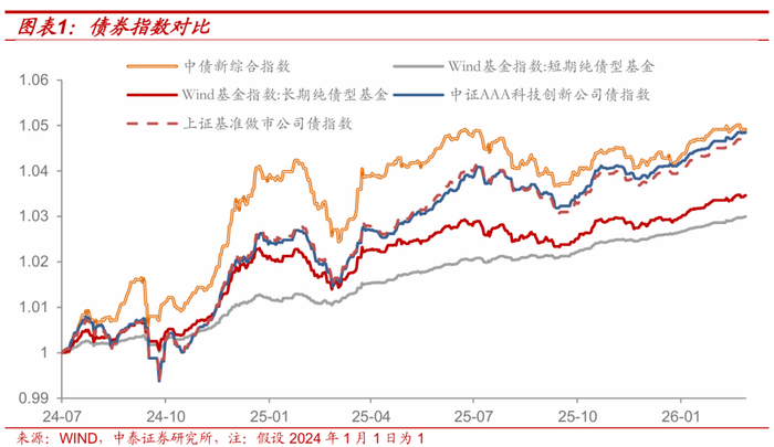 中证转债指数收涨0.35%，214只可转债收涨