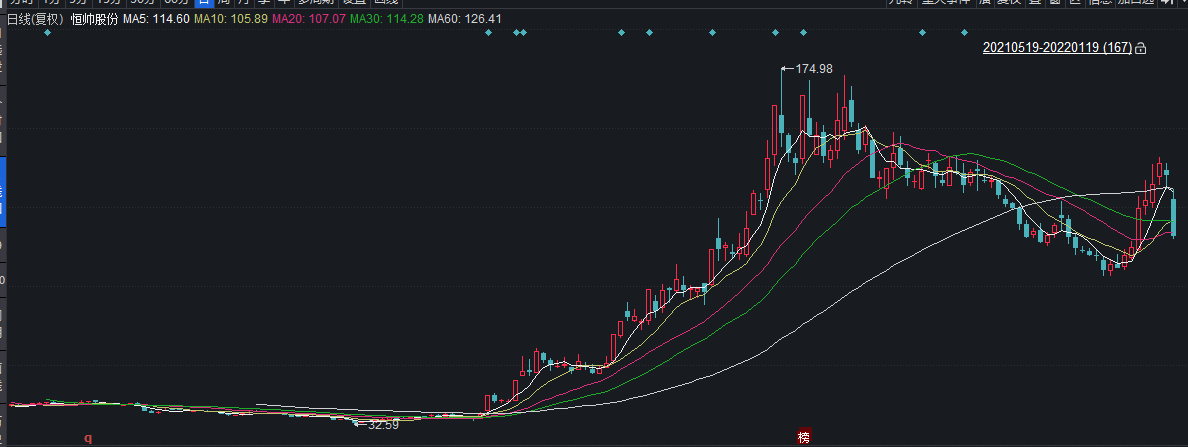 恒帅股份：关于提前赎回“恒帅转债”的第八次提示性公告
