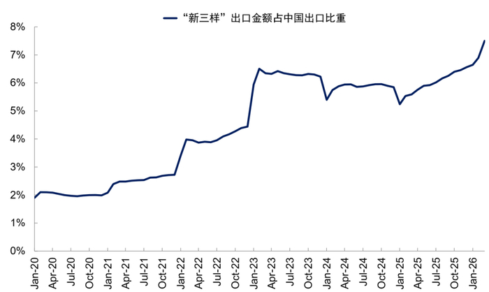爱仕达：公司2025年度计提资产减值损失、信用减值损失合计约4769万元