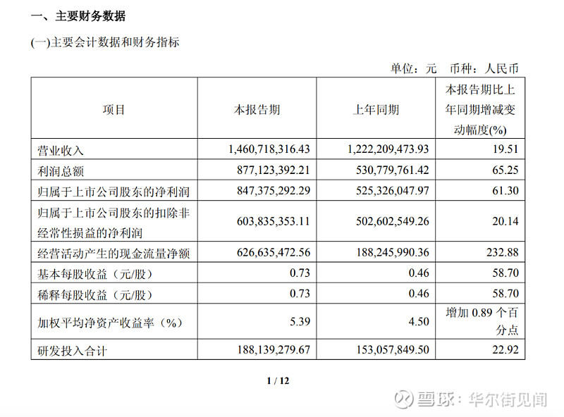 爱仕达：公司2025年度计提资产减值损失、信用减值损失合计约4769万元