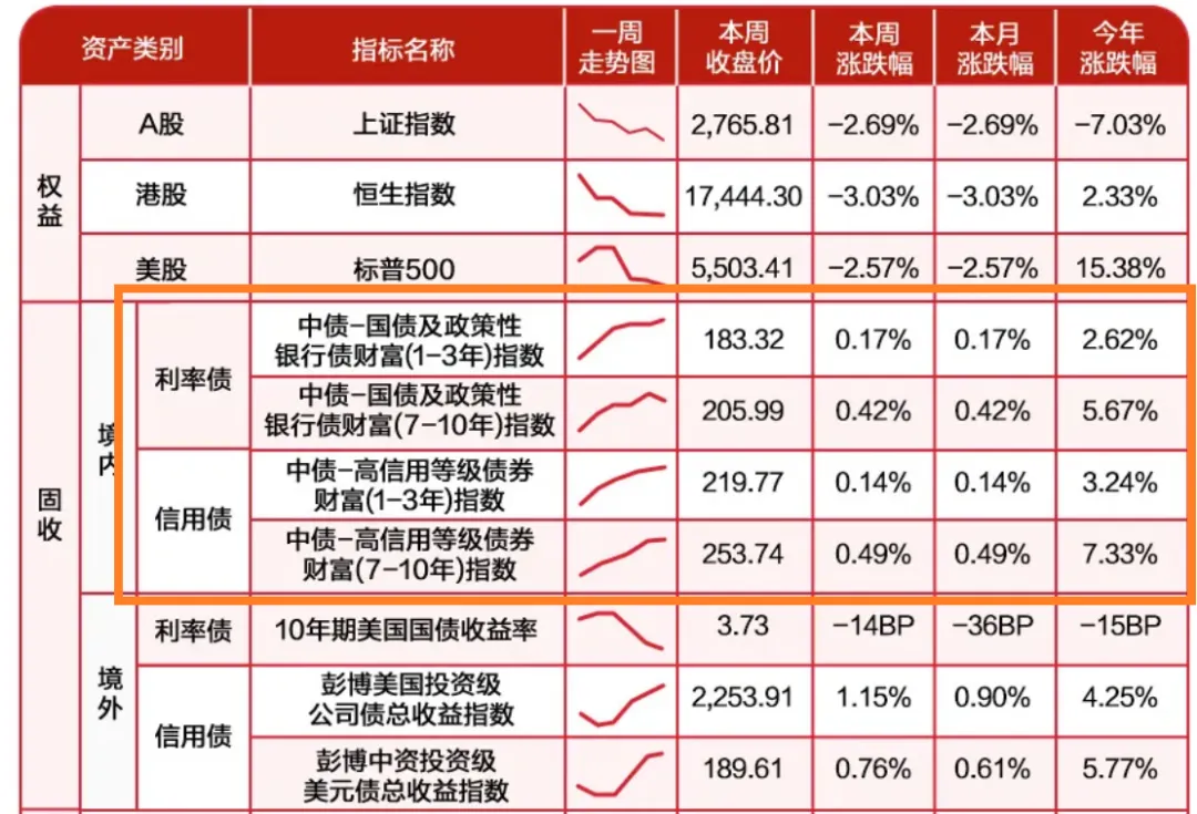 日本30年期国债收益率下跌2个基点，至3.655%