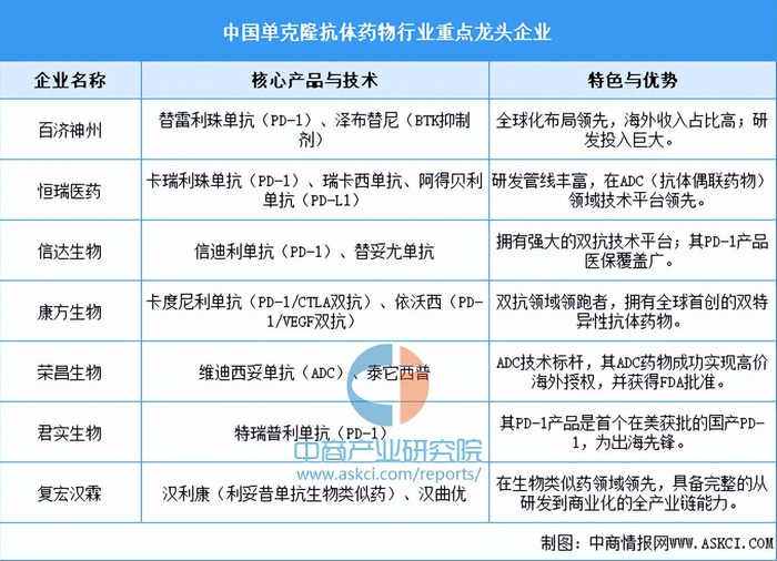 2025-2030年中国生物芯片市场全景解析:发展现状、供需格局与投资趋势前瞻_人保财险政银保 ,人保有温度
