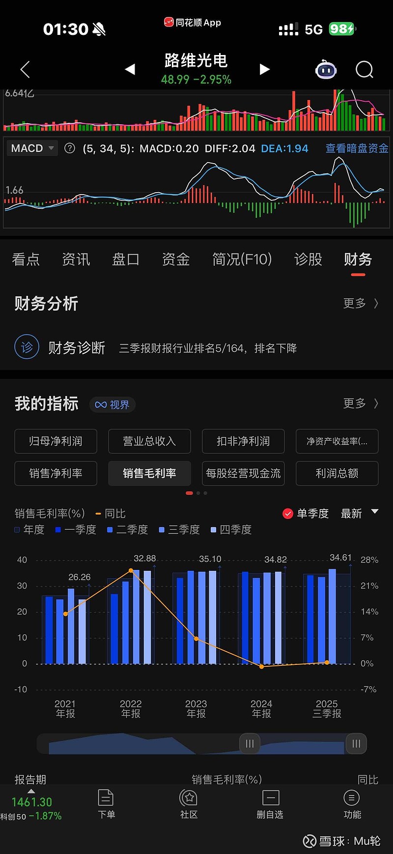 清溢光电（688138）2026年一季报简析：营收净利润同比双双增长，公司应收账款体量较大