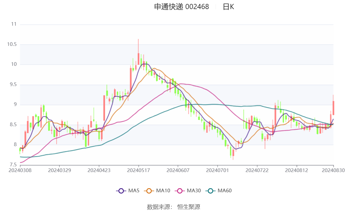 威尔高(301251.SZ)：一季度归母净利润680.01万元 同比下降69.53%