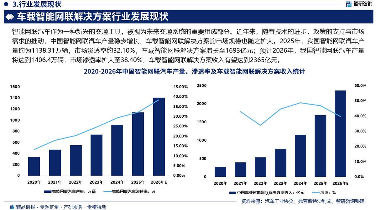 2026年中国有机农产品行业：全产业链深度调研及发展前景预判_保险有温度,人保车险   品牌优势——快速了解燃油汽车车险
