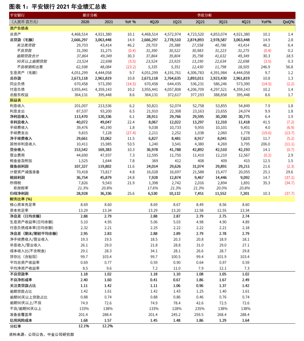 重药控股：本次薪酬变动主要系报告期内在公司领取薪酬的董事、高级管理人员发生4人次变动所致