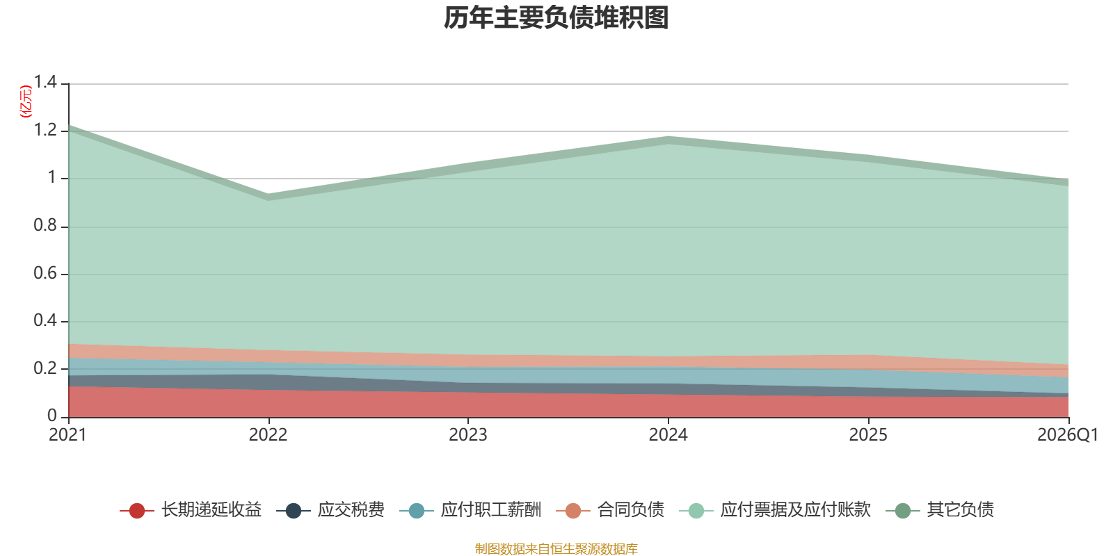 第一创业证券2026年一季度净利润大增67.14%