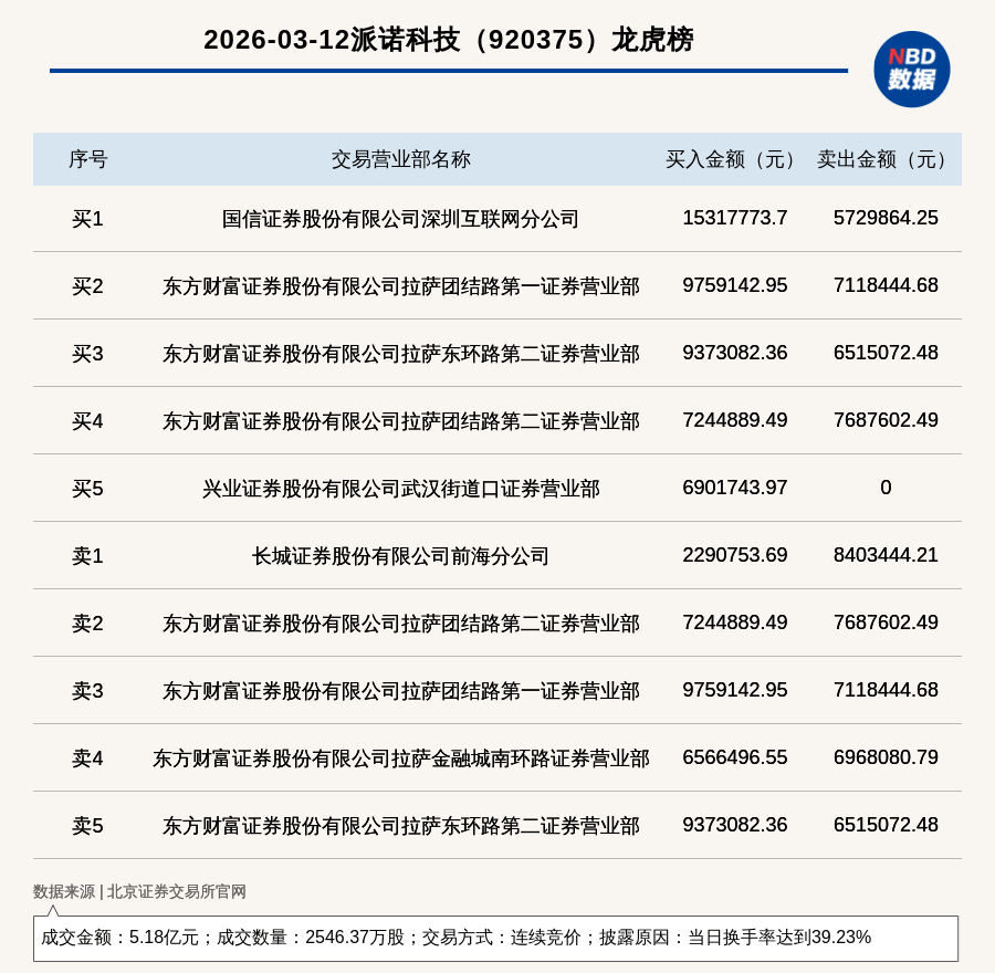 新三板创新层公司天宜机械登龙虎榜：当日价格振幅达到104.32%