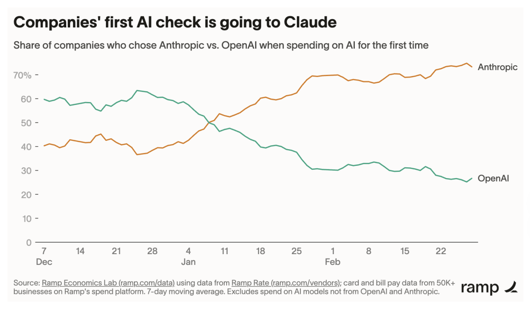 因OpenAI未能达成目标，软银大跌近10%，甲骨文、AMD也被拖累；英伟达发布新模型Nemotron 3 Nano Omni，效率提升9倍丨全球科技早参