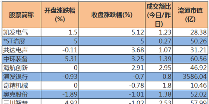 4月29日金 融 街涨停：北京城市规划，房地产，雄安新区概念热股