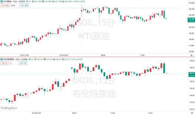 意法半导体米兰上市股票复牌后涨幅扩大至7.5%，此前一度触发临时停牌