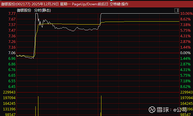 纽约尾盘，美国10年期基准国债收益率涨8.62个基点