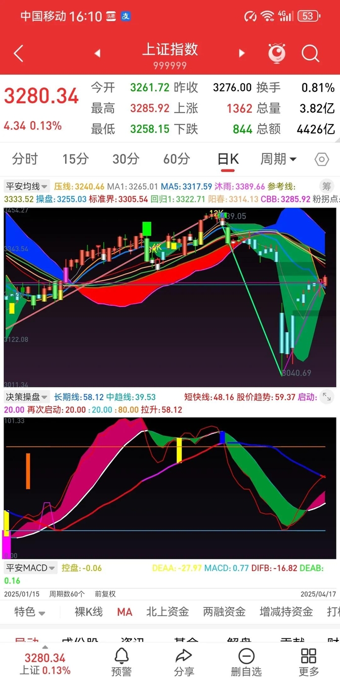 上证高成长产业债系列指数明日发布 专项概念板块助力完善多层次债券市场生态
