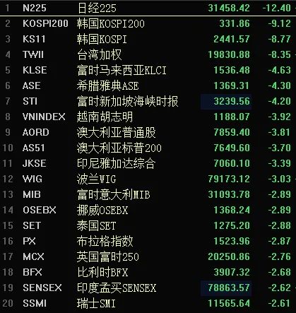 日经225指数跌超1%，现报59214.65点