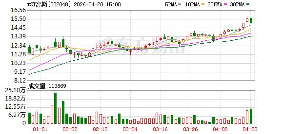 *ST椰岛：2026年第一季度净利润约92万元