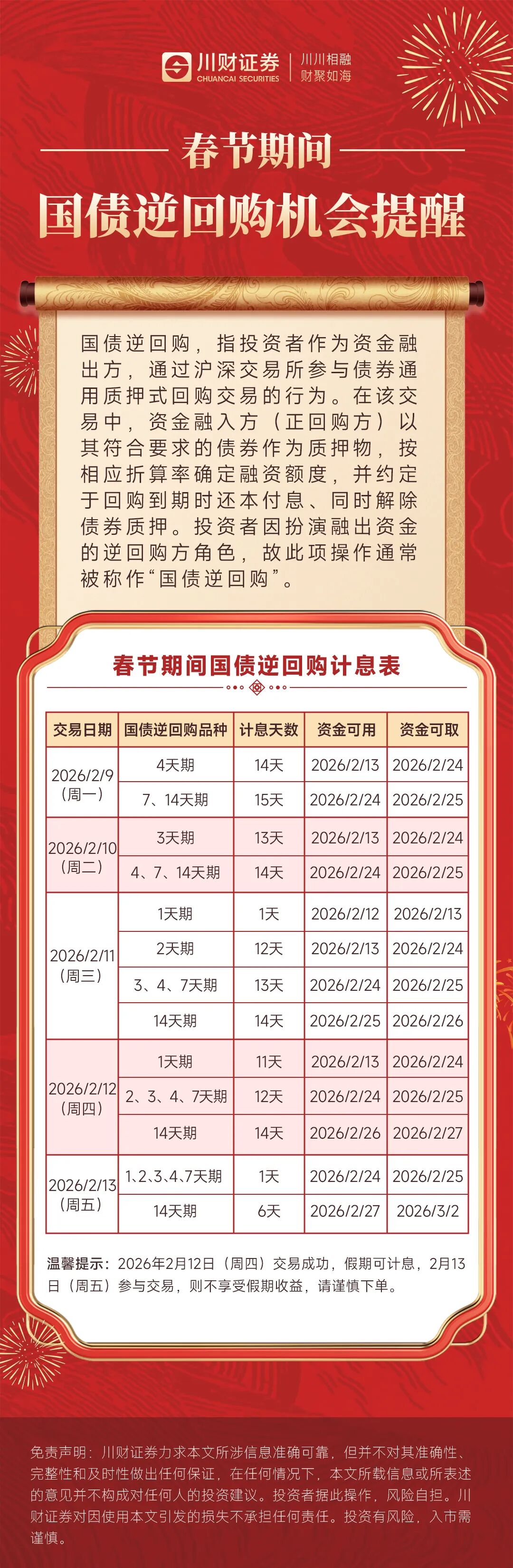 告别“国债逆回购”！今日正式更名“通用回购逆回购” 一文看懂