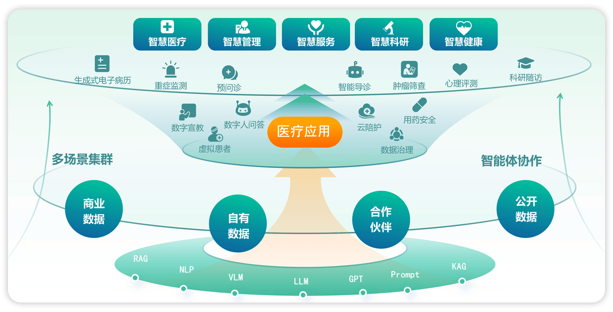 两部门发文推动人工智能模型与数据资源同频共振