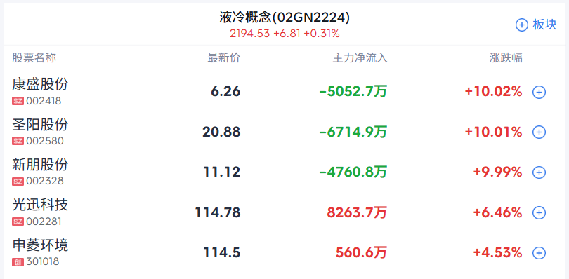 九州一轨股价创新高，融资客抢先加仓