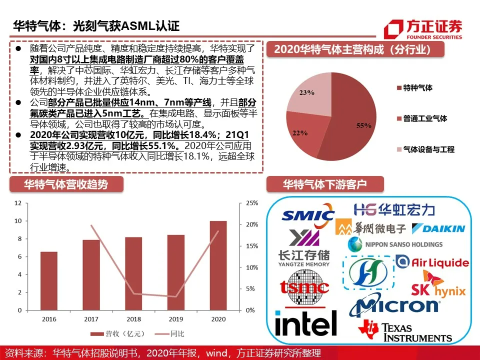 华特气体（688268）2026年一季报简析：增收不增利，公司应收账款体量较大