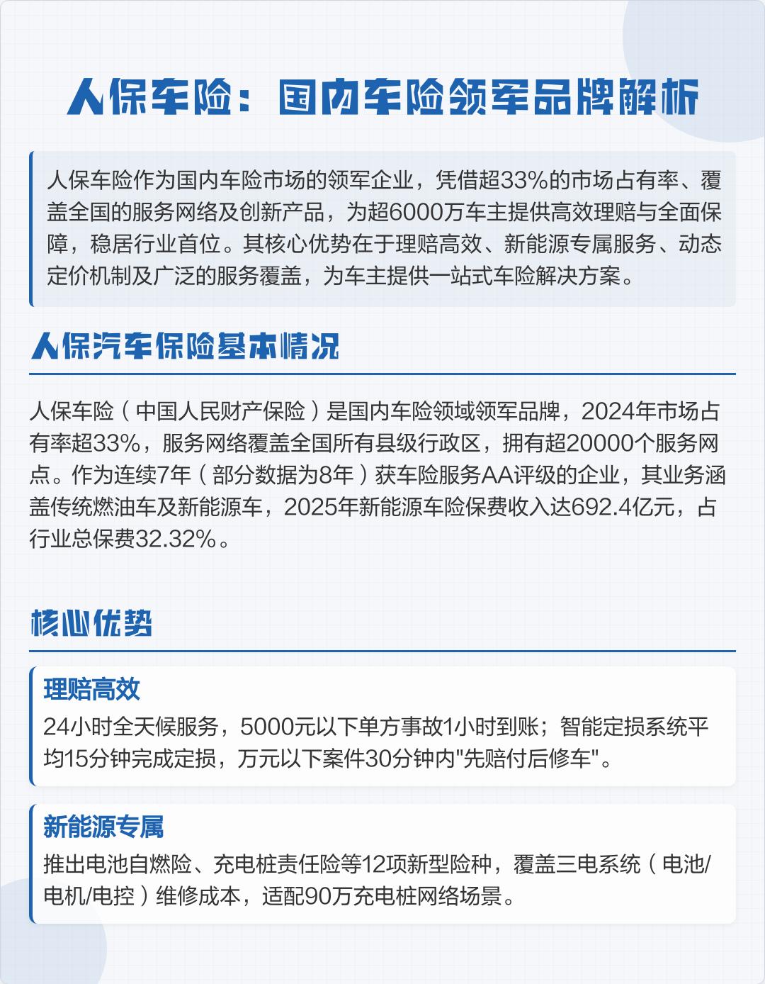 2026年生鲜商超行业并购重组机会及投融资战略研究咨询_人保车险   品牌优势——快速了解燃油汽车车险,人保服务 