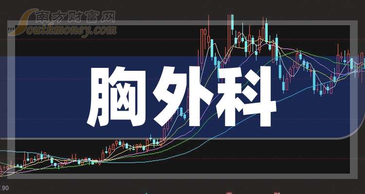天臣医疗（688013）2026年一季报简析：净利润同比下降26.49%，三费占比上升明显