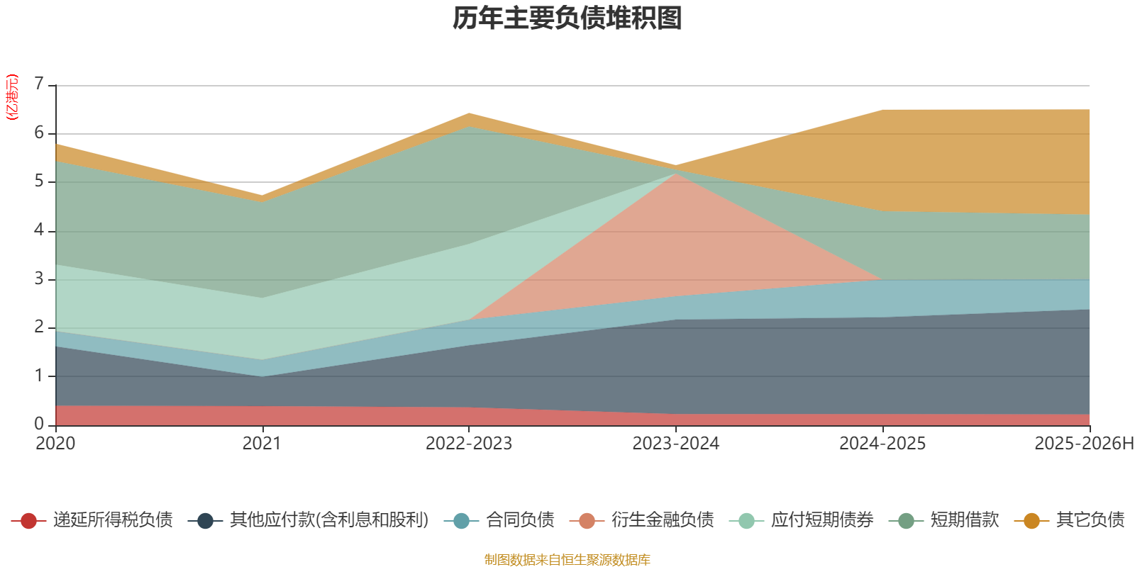 康达新材：截至2026年3月31日，公司普通股股东总数为29,269户