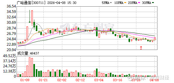 康达新材：截至2026年3月31日，公司普通股股东总数为29,269户