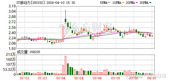S佳通：因涉嫌信息披露违法违规 证监会决定对公司立案