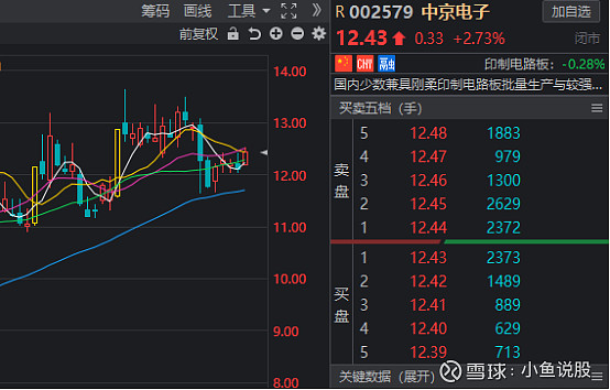 电子行业资金流入榜：寒武纪、芯原股份等净流入资金居前