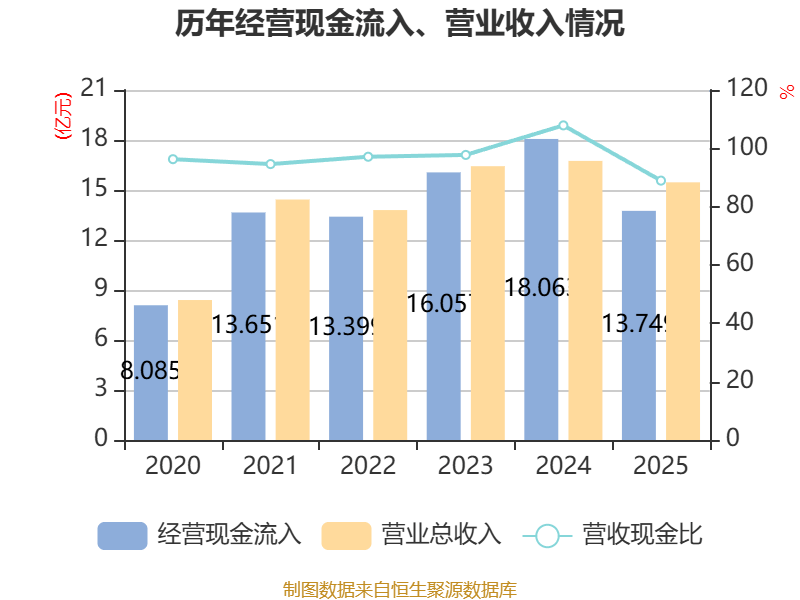 罗普斯金：经测试，2025年度未发生减值