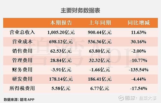 华菱钢铁（000932）2026年一季报简析：净利润同比下降64.82%，公司应收账款体量较大